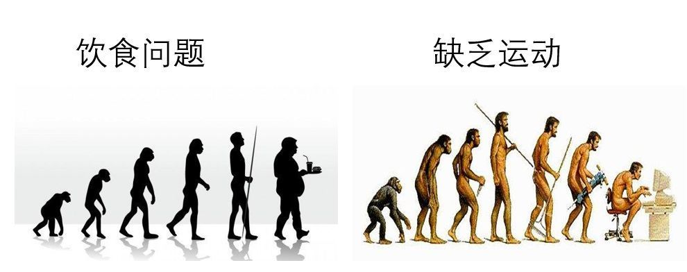 医疗的改变_医疗险改变生活方式_医疗保险的改革和变化