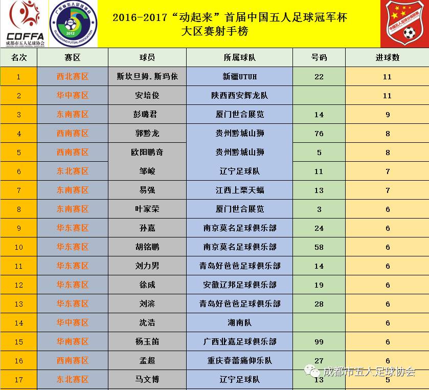 足球冠军是谁2021_各年足球冠军排名榜中国_足球全国冠军