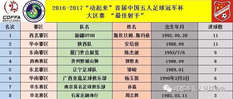 足球冠军是谁2021_足球全国冠军_各年足球冠军排名榜中国