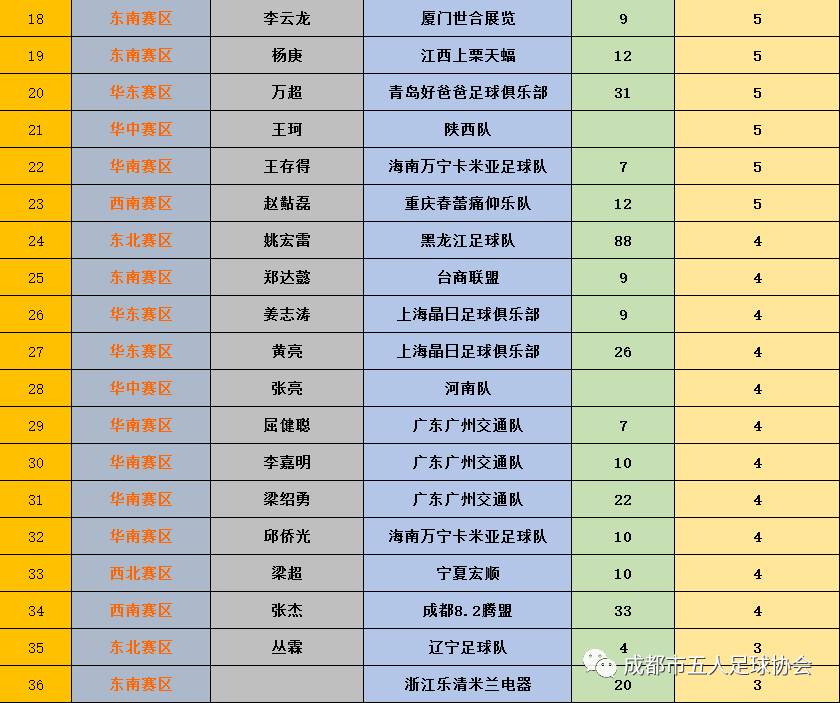 各年足球冠军排名榜中国_足球全国冠军_足球冠军是谁2021