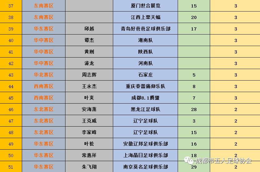 各年足球冠军排名榜中国_足球冠军是谁2021_足球全国冠军