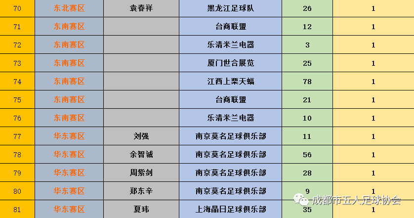 各年足球冠军排名榜中国_足球全国冠军_足球冠军是谁2021