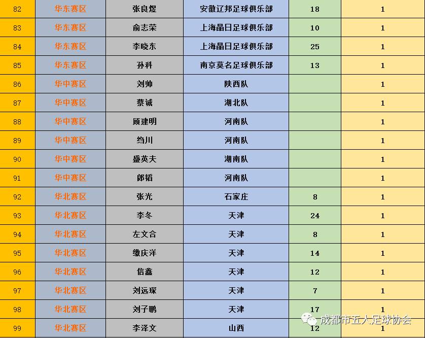 足球冠军是谁2021_足球全国冠军_各年足球冠军排名榜中国