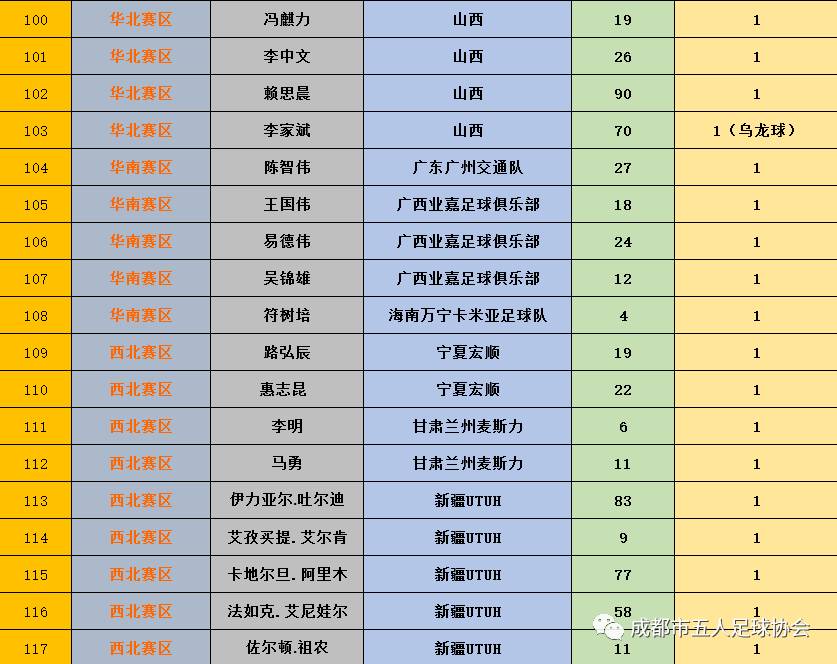 各年足球冠军排名榜中国_足球全国冠军_足球冠军是谁2021