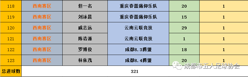 足球冠军是谁2021_各年足球冠军排名榜中国_足球全国冠军