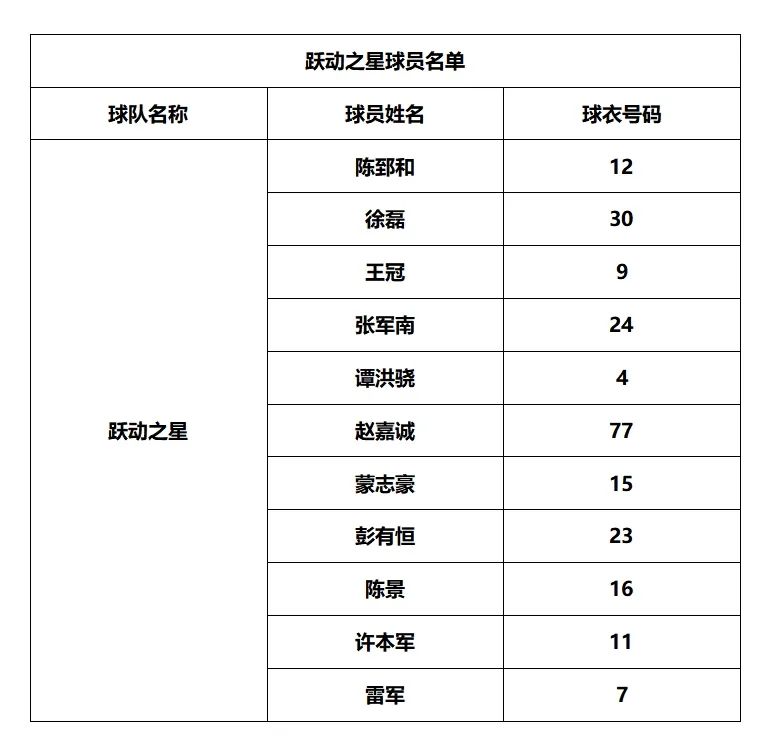 三人篮球规则计分_三人篮球什么规则_篮球有三人争球的规则么
