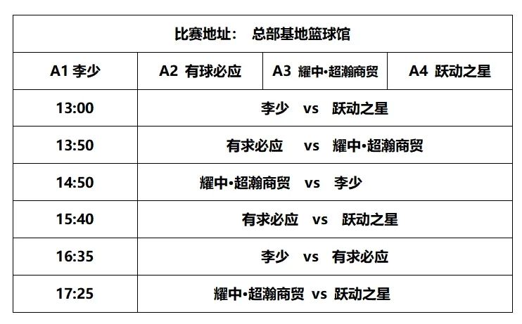 三人篮球什么规则_篮球有三人争球的规则么_三人篮球规则计分