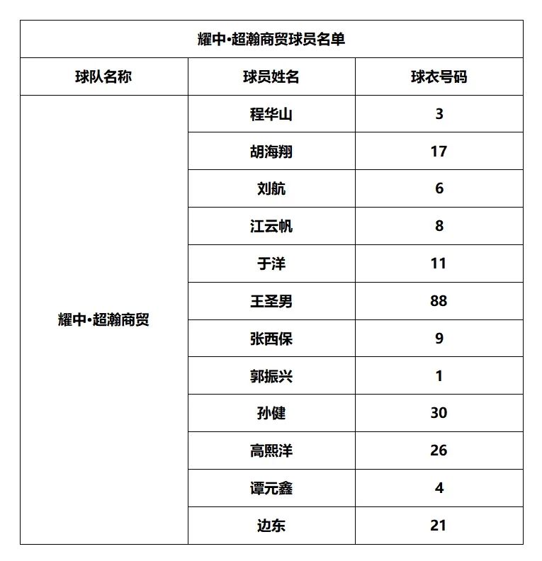 三人篮球规则计分_篮球有三人争球的规则么_三人篮球什么规则