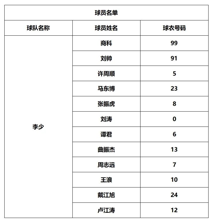 三人篮球规则计分_篮球有三人争球的规则么_三人篮球什么规则