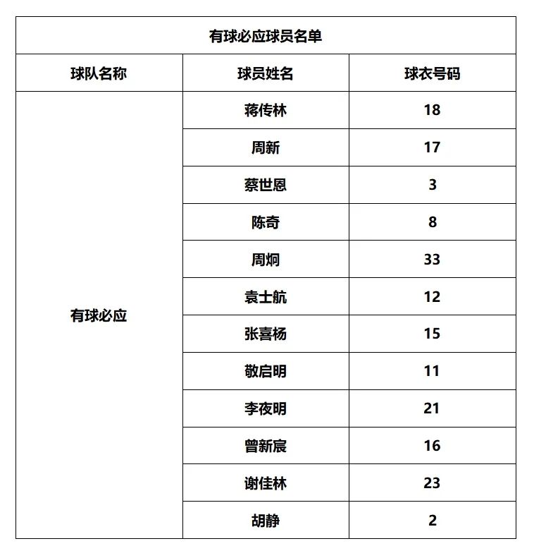 三人篮球规则计分_篮球有三人争球的规则么_三人篮球什么规则